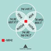 Purpose Web